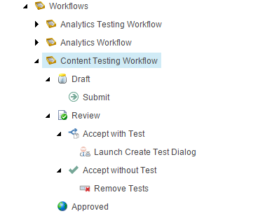 Sitecore Workflow with Content Testing
